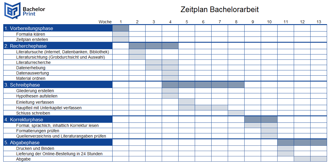 Featured image of post Zeitplan Bachelorarbeit Excel Deine gepr fte und fehlerfreie bachelorarbeit f r deine eins komma ab 0 0012 euro pro wortweiter zu korrekturlesen lektorat