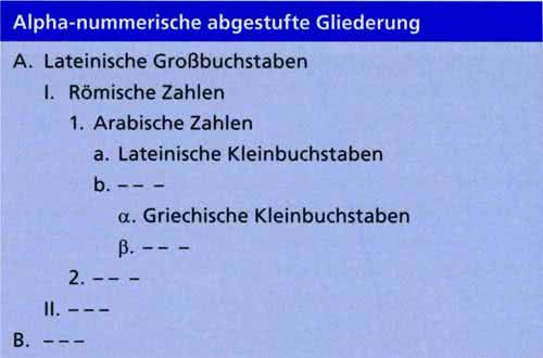 Alpha nummerische Gliederung und Aufbau der Bachelorarbeit