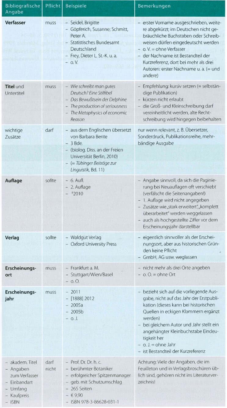 Buch zitieren