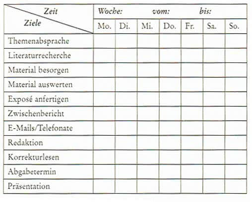 thesis in zwei wochen