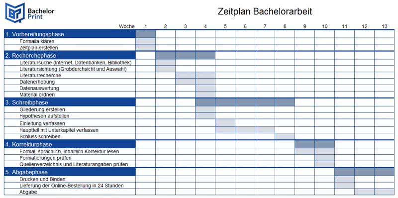 Vorlage Zeitplan Bachelorarbeit small