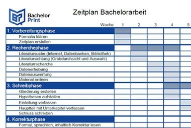 Zeitplan erstellen für die Diplomarbeit mit Excel-Vorlage