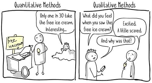 Quantitative Forschung vs qualitative Forschung
