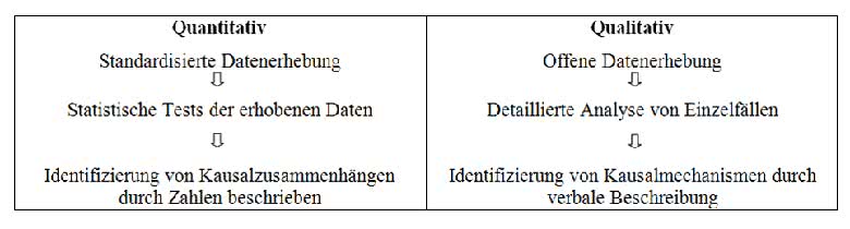 Vergleich quantitative Forschung qualitative Forschung