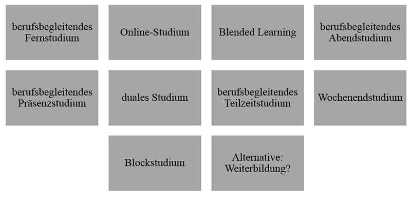 Berufsbegleitendes Studium Optionen Berufsbegleitendes Studium Optionen