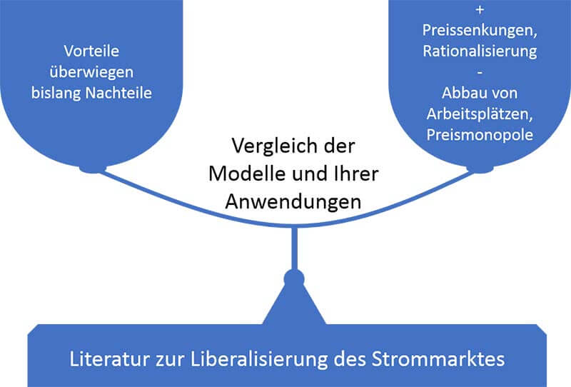 Argumentation schreiben Beispiel