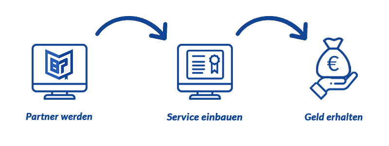 Online-Service-Partner Ablauf Online-Service-Partner Ablauf