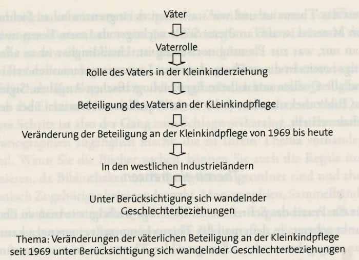 Bachelorarbeit Thema finden Themeneingrenzungen theoretischer Arbeit