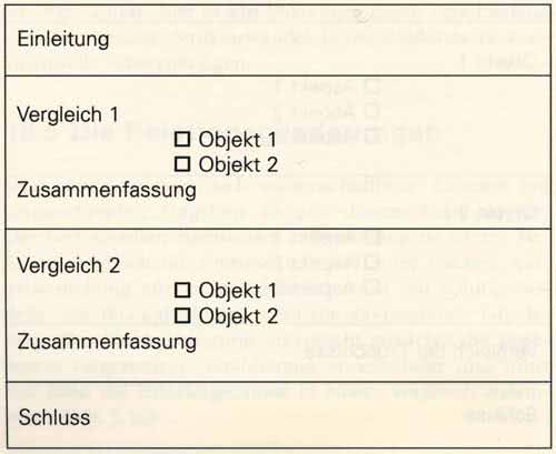 Gliederung Bacherlorarbeit Vergleich