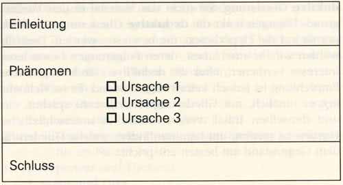 Gliederung Bacherlorarbeit Vorlage Kausalität