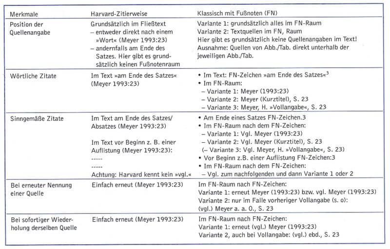 Zitierregeln Bachelorarbeit Vergleich Zitierregeln Bachelorarbeit Vergleich