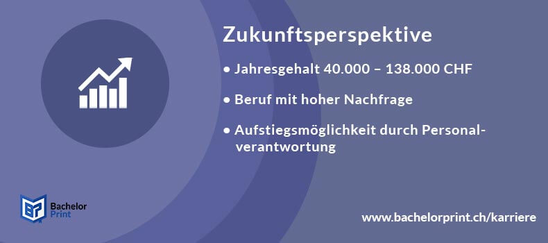 Content Manager Gehalt Content Manager Gehalt
