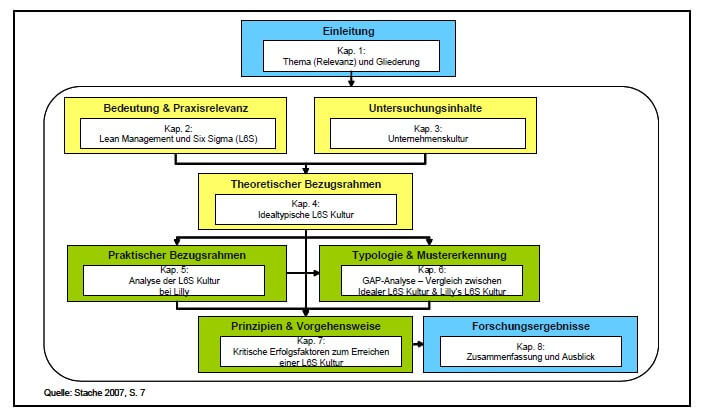 Einleitung Dissertation