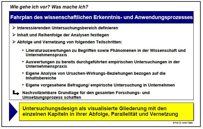 einleitung dissertation beispiel