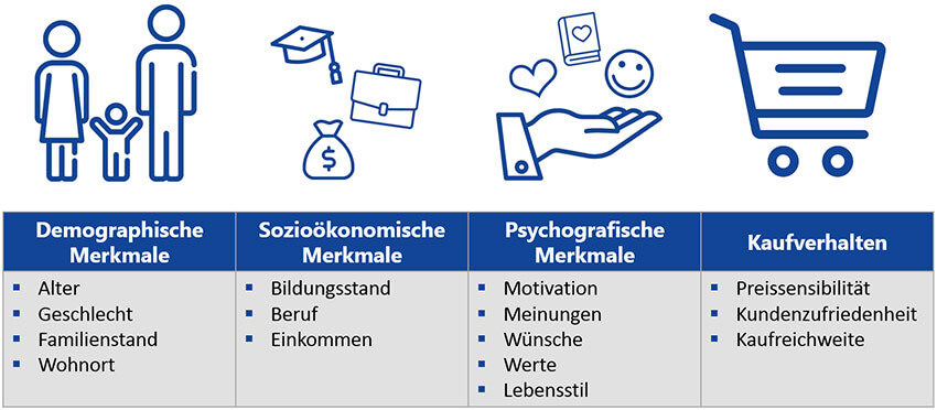 Zielgruppenanalyse Merkmale