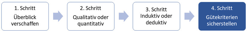 Methodik-Schritt-04