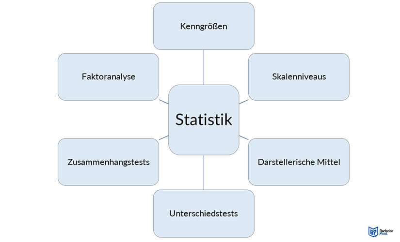 Statistik-Varianten-Überblick