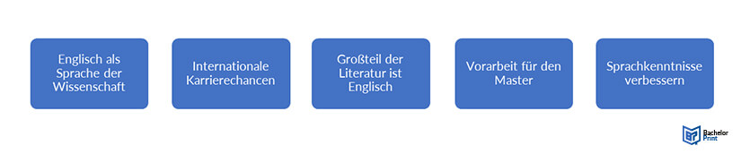 Bachelorarbeit-auf-Englisch-Vorteile