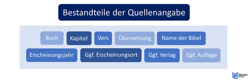 Bibel-zitieren-Quellenangaben