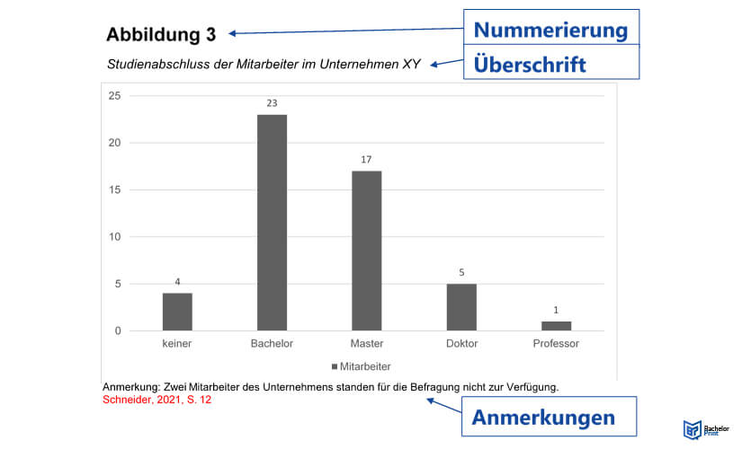 apa 7 dissertation zitieren