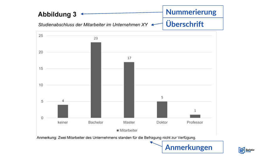 Abbildungen Tabellen formatieren APA-Abbildung