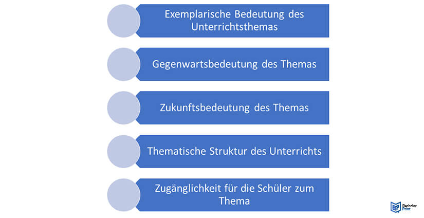 Didaktische-Analyse-Anleitung