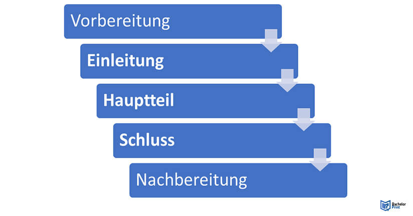 Sachanalyse-Anleitung