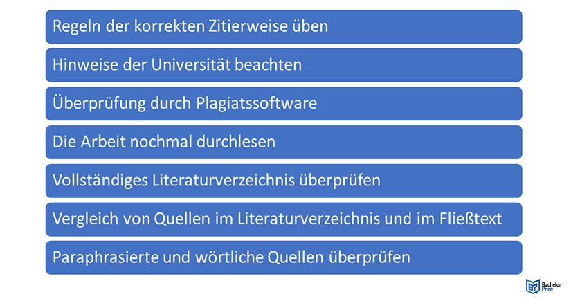 Vollplagiat vermeiden