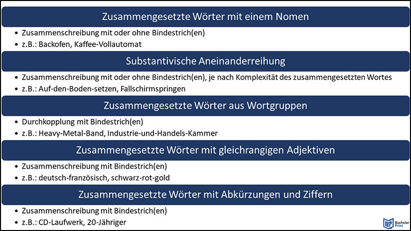 Zusammengesetzte-Wörter-Regeln-Merkblatt