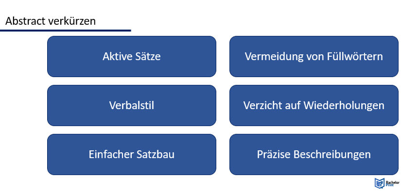 Abstract verkürzen Möglichkeiten