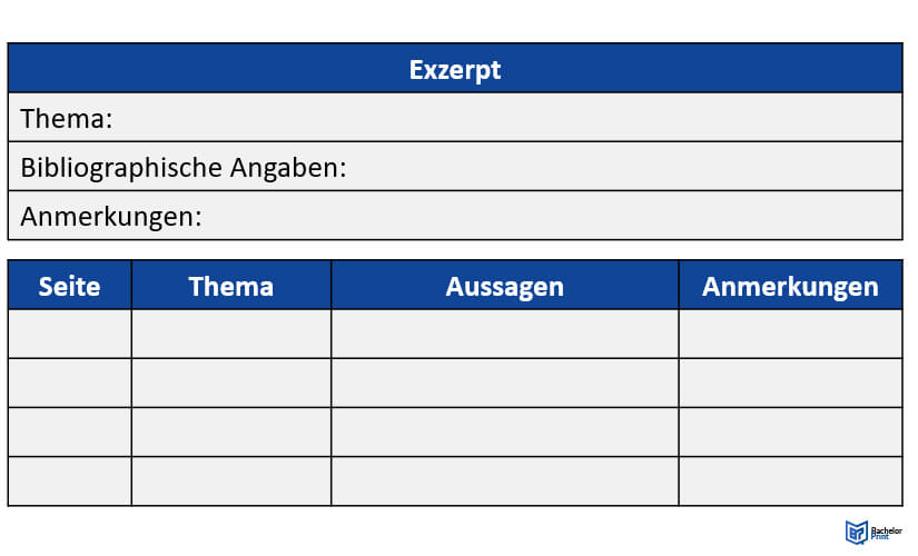 Exzerpt-Aufbau