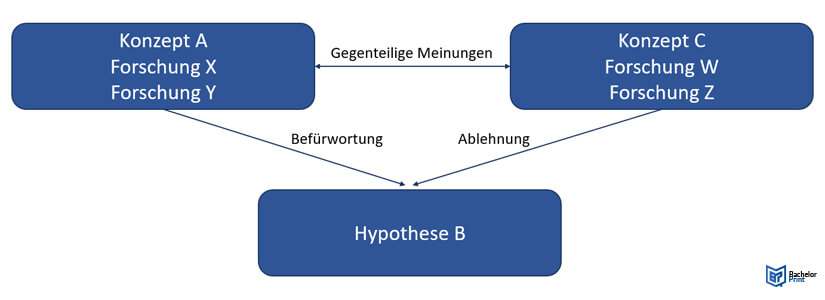 Forschungsstand thematische Betrachtungsweise