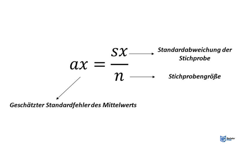 Standardfehler-Berechnung-ohne-Mittelwert-und-Standardabweichung