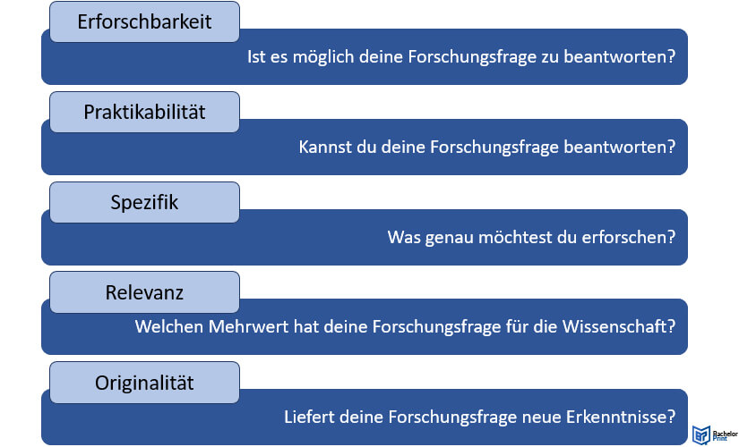 Forschungsfrage testen - Kriterien