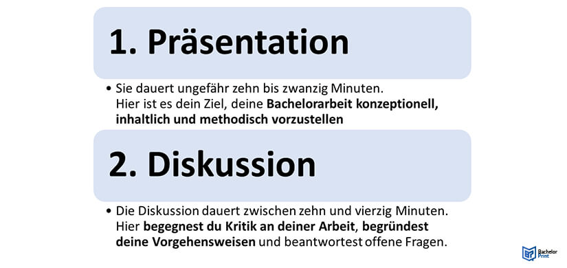 bachelor thesis und kolloquium