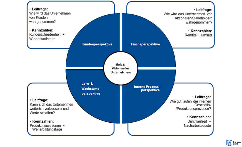 Balanced-Scorecard-Matrix