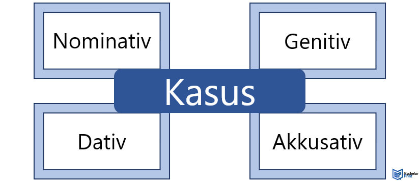 Kasus-Definition