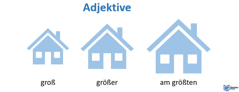 Adjektive-Definition-Steigerungsformen