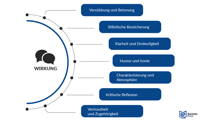 Pleonasmus-Wirkung