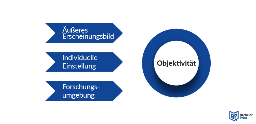 Gütekriterien quantitativer Forschung - Objektivität