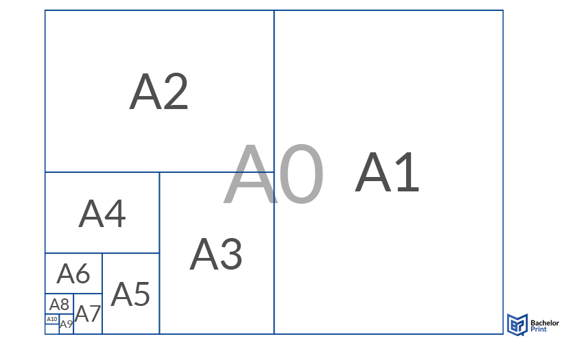 Papierformate - Arten von Papierformaten