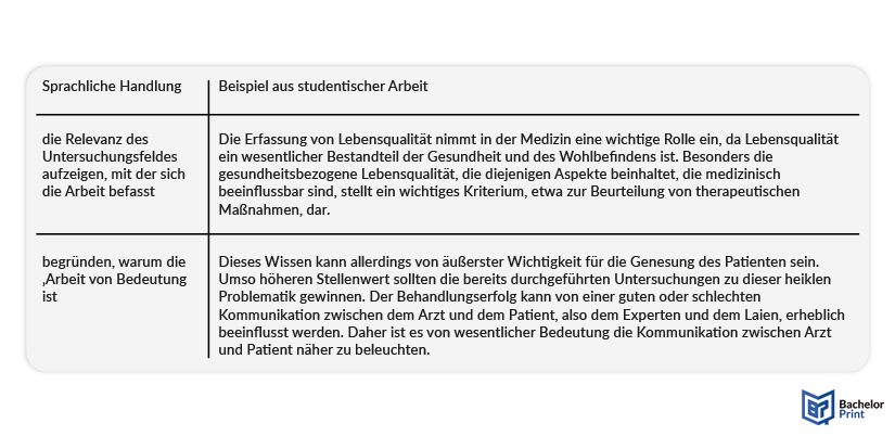 Einleitung Bachelorarbeit - Relevanz des Themas-2 Beispiele