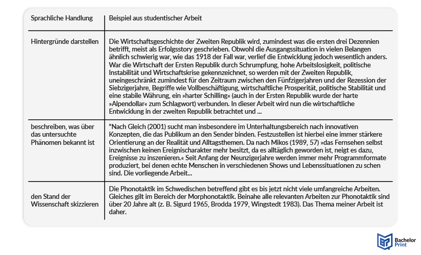 Einleitung Bachelorarbeit - Relevanz des Themas-3 Beispiele
