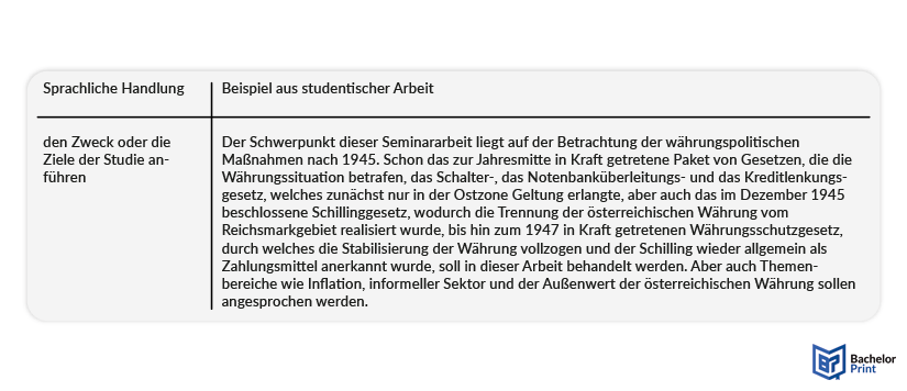 Einleitung Bachelorarbeit - Ziele der Arbeit