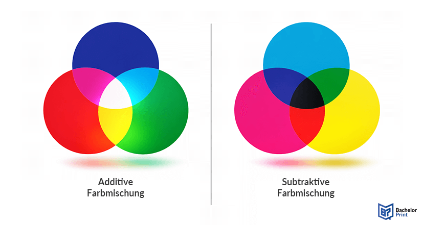 Farbton - Licht vs. Pigmente Farbton - Licht vs. Pigmente