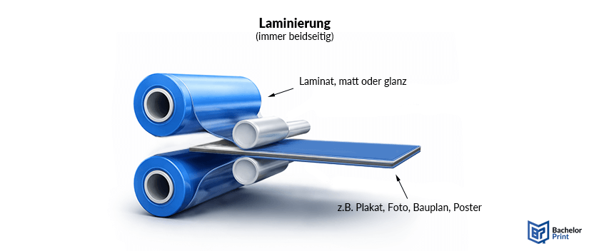 Laminierung - Definition Laminierung - Definition