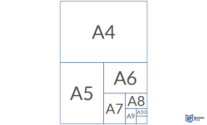 DIN A4-Masse - Definition DIN A4-Masse - Definition